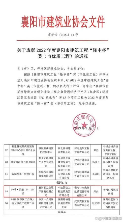 「荣誉」热烈祝贺中建国信荣获襄阳市建筑工程"隆中杯"奖